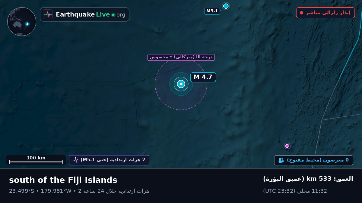 جنوب المحيط الهادئ (تونغا)