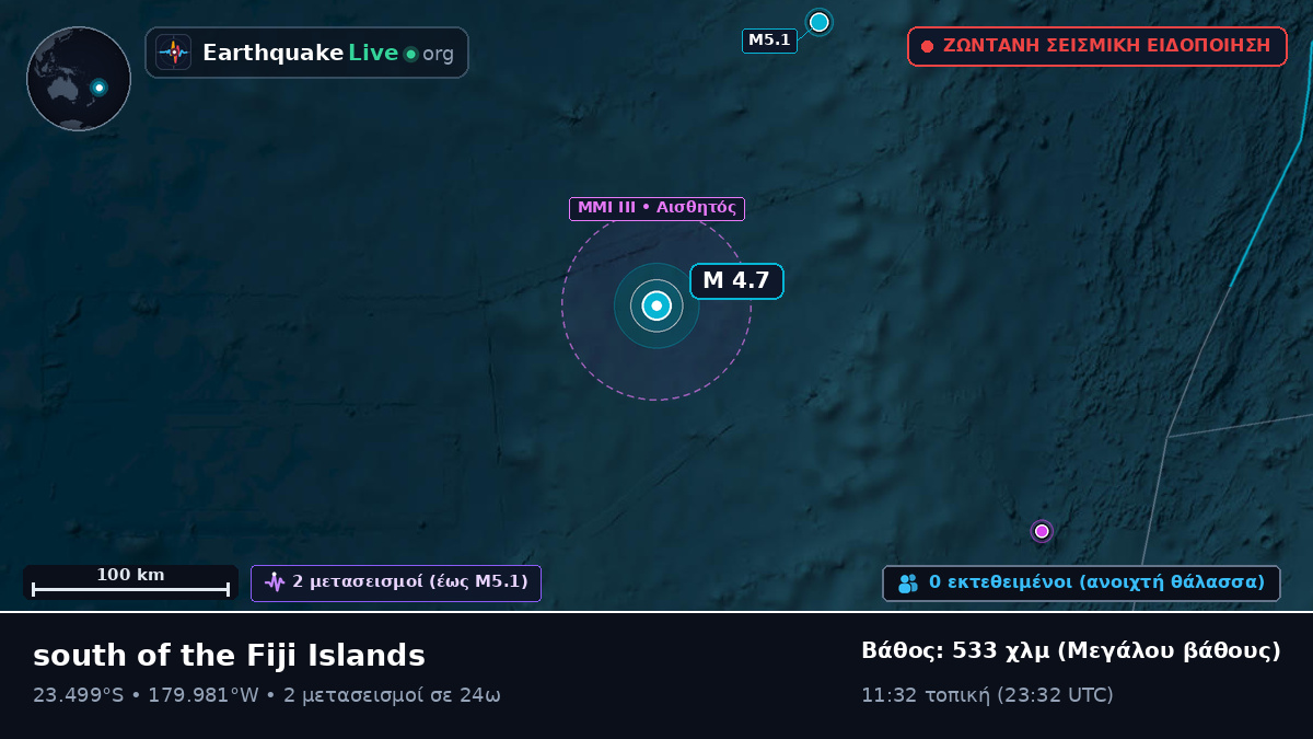 Νότιος Ειρηνικός Ωκεανός (Τόνγκα)