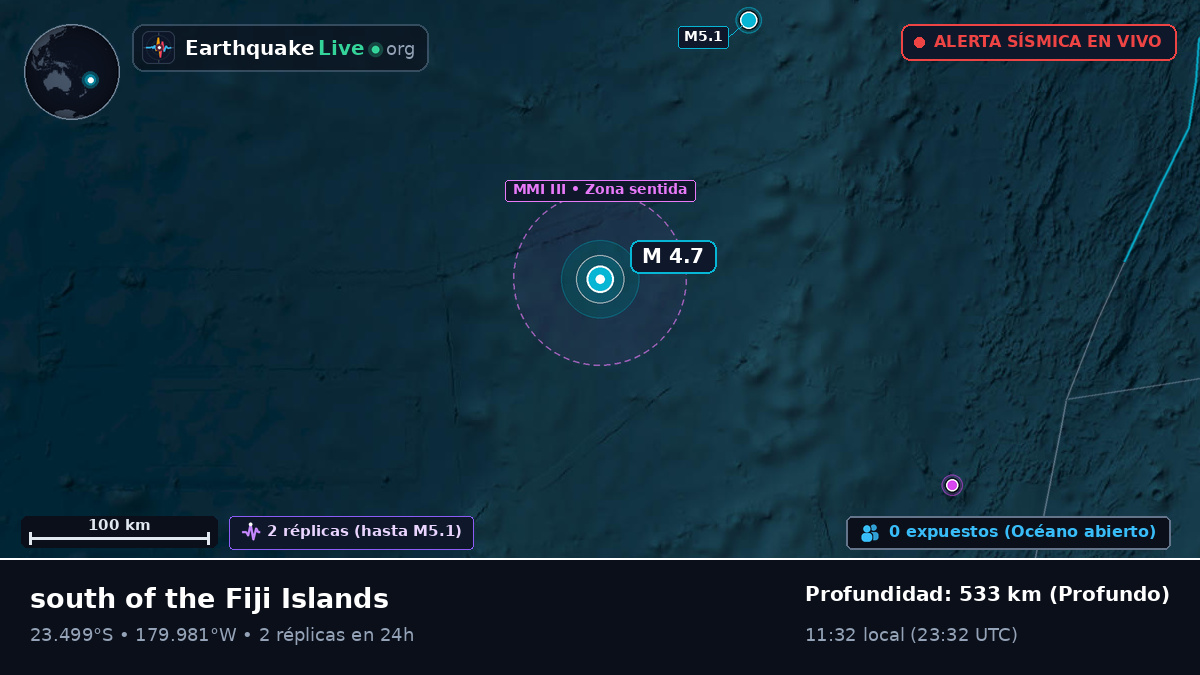 Océano Pacífico Sur (Tonga)