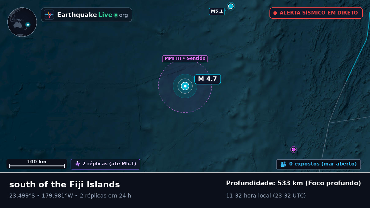 Oceano Pacífico Sul (Tonga)