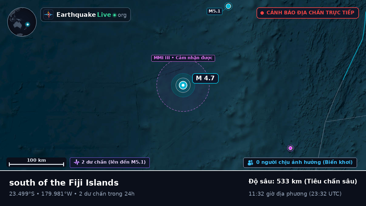Nam Thái Bình Dương (Tonga)