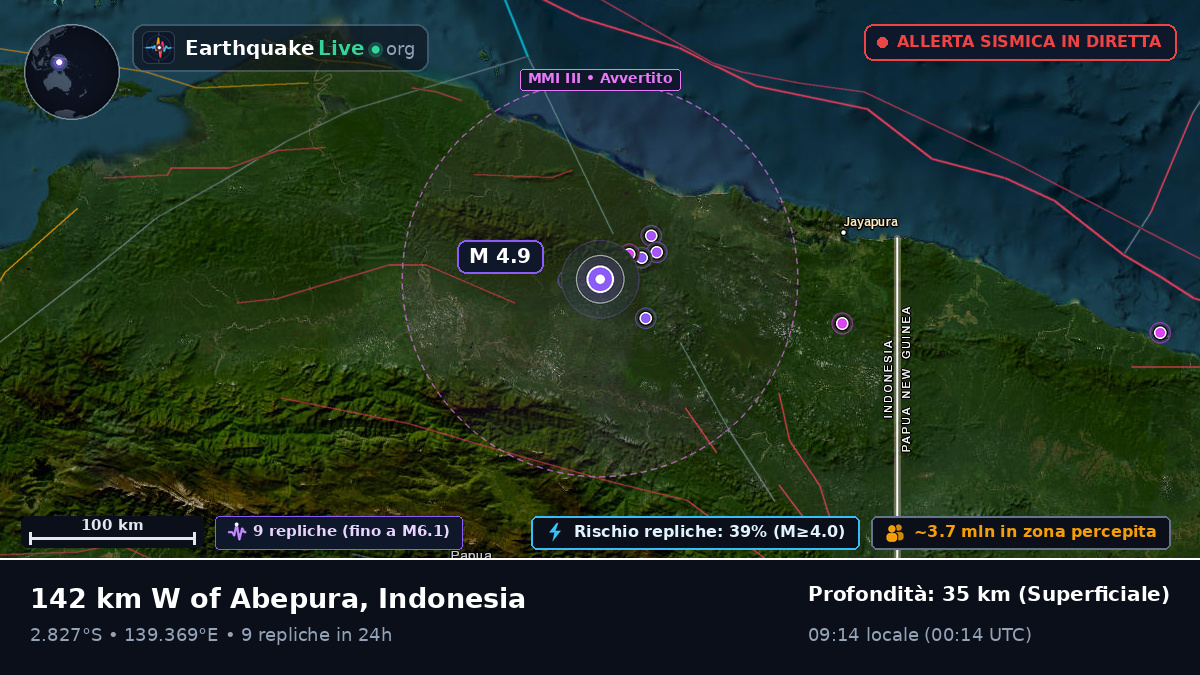 Papua, Indonesia