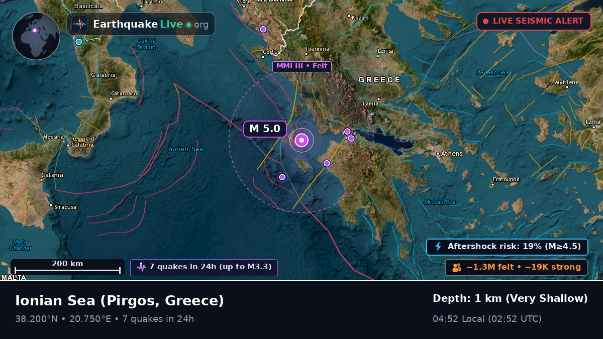 Ionian Sea (Greece)
