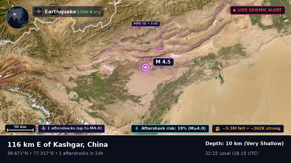 Xinjiang Uygur, China