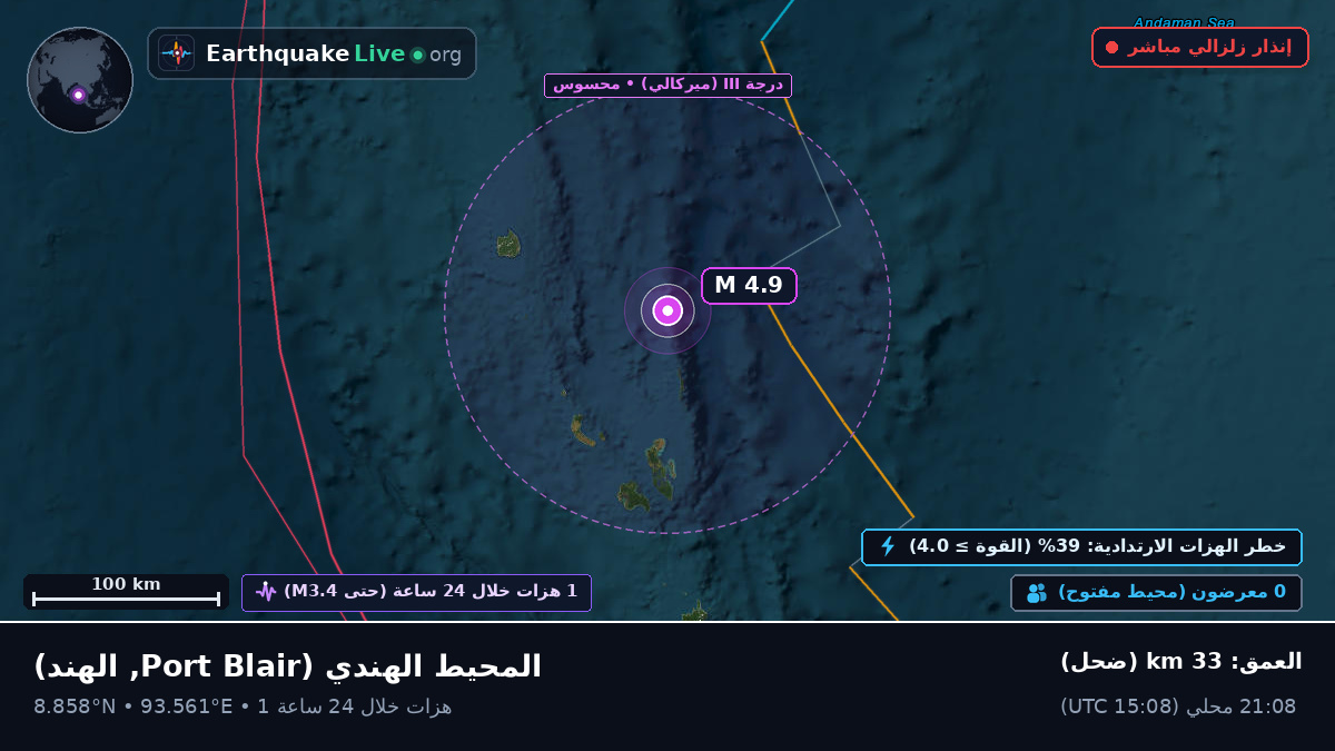 المحيط الهندي (الهند)