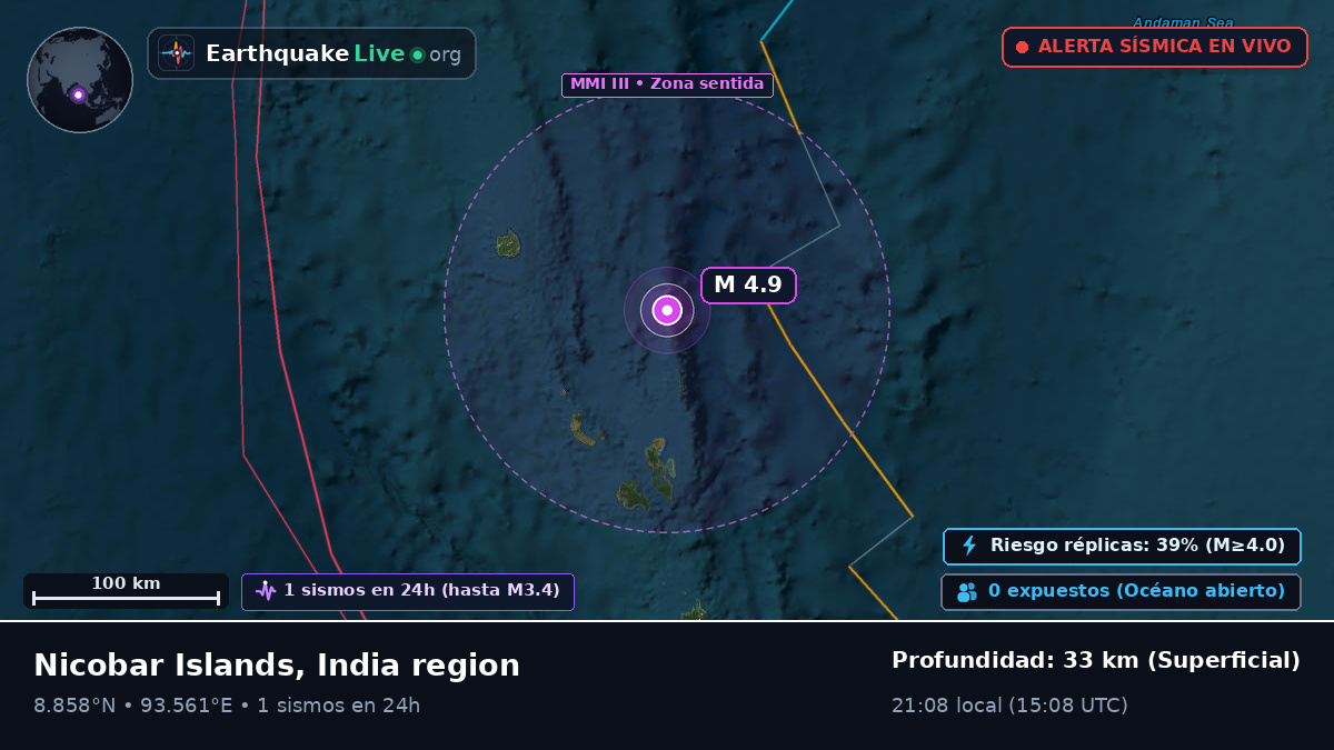 Océano Índico (India)