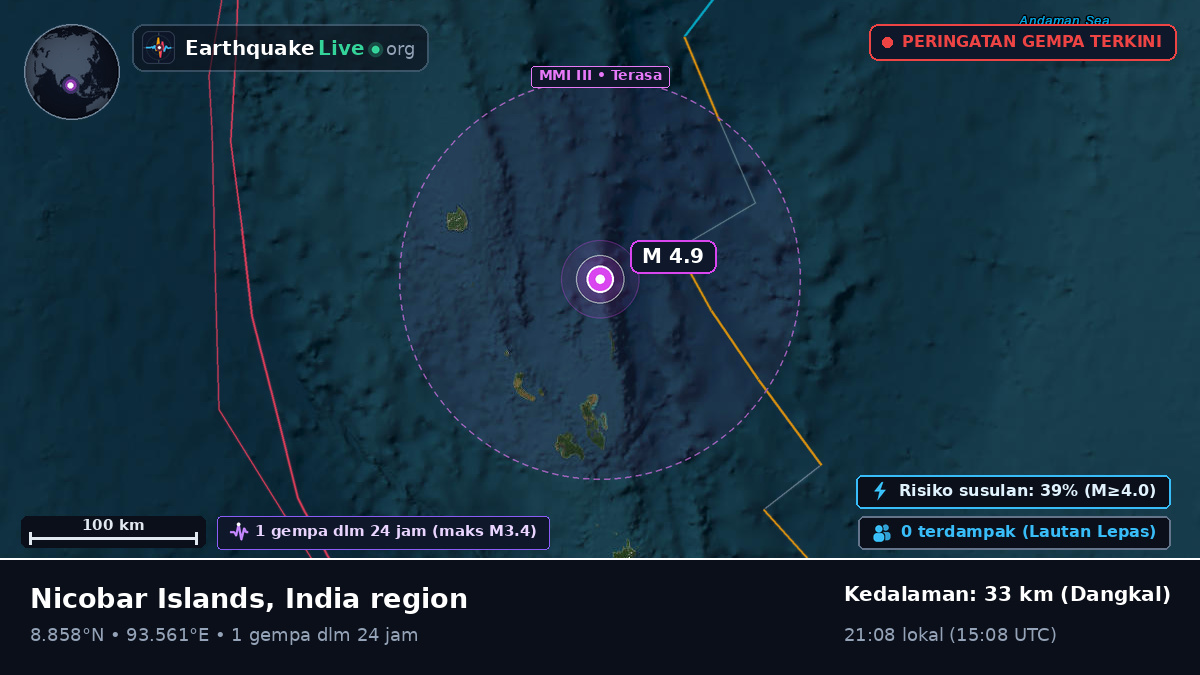 Samudra Hindia (India)