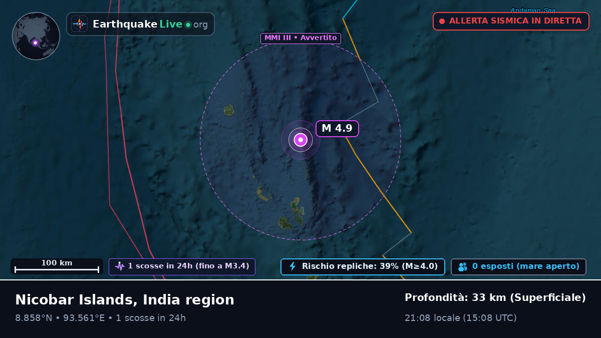 Oceano Indiano (India)