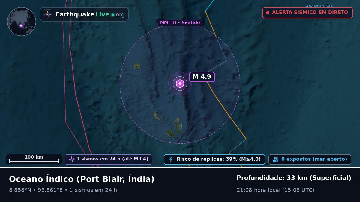 Oceano Índico (Índia)