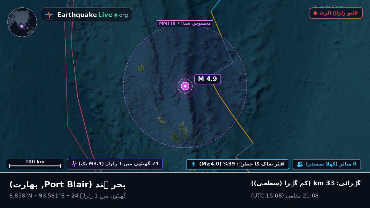 بحر ہند (بھارت)