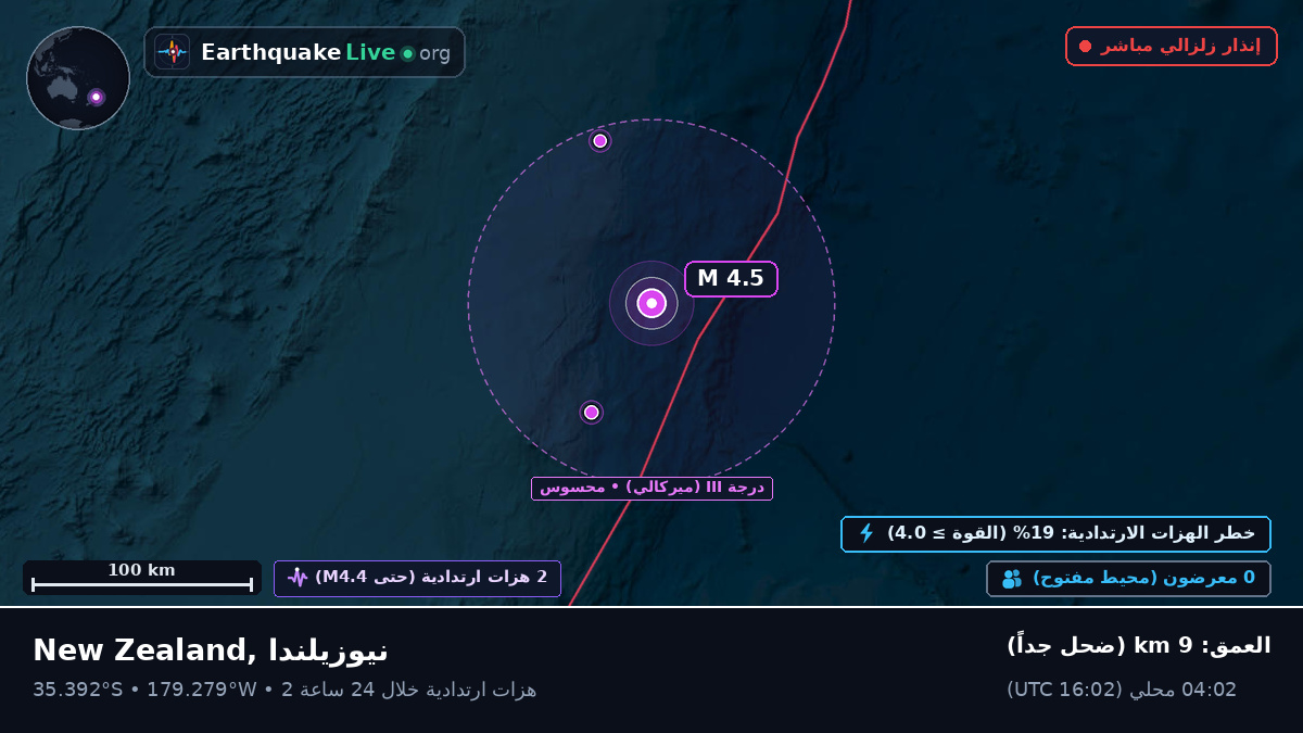 جنوب المحيط الهادئ (نيوزيلندا)