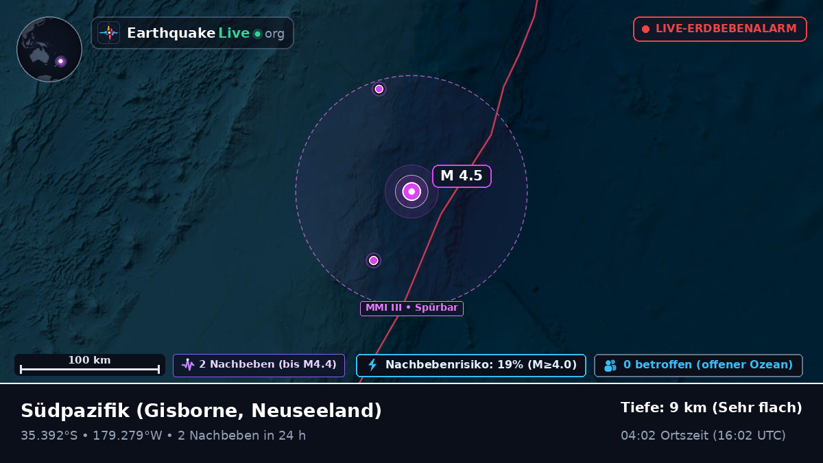 Südpazifik (Neuseeland)