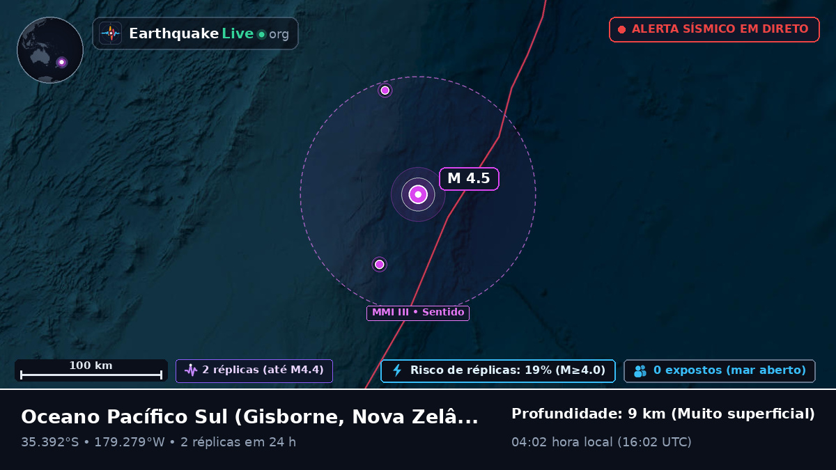 Oceano Pacífico Sul (Nova Zelândia)