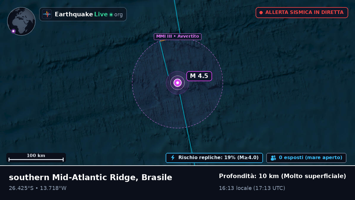 Oceano Atlantico meridionale (Brasile)