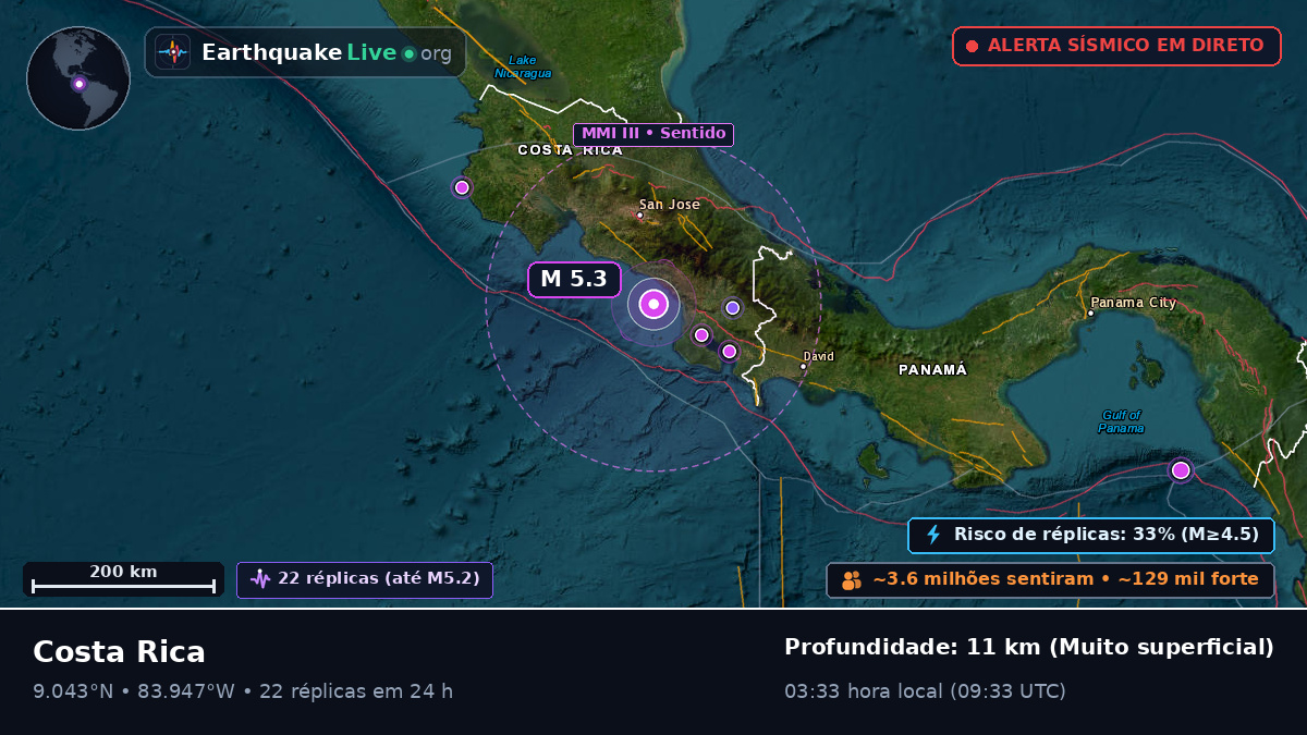 Mar das Caraíbas (Costa Rica)