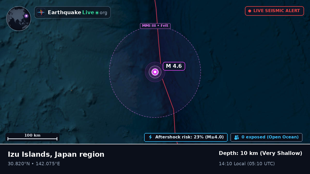 North Pacific Ocean (Japan)