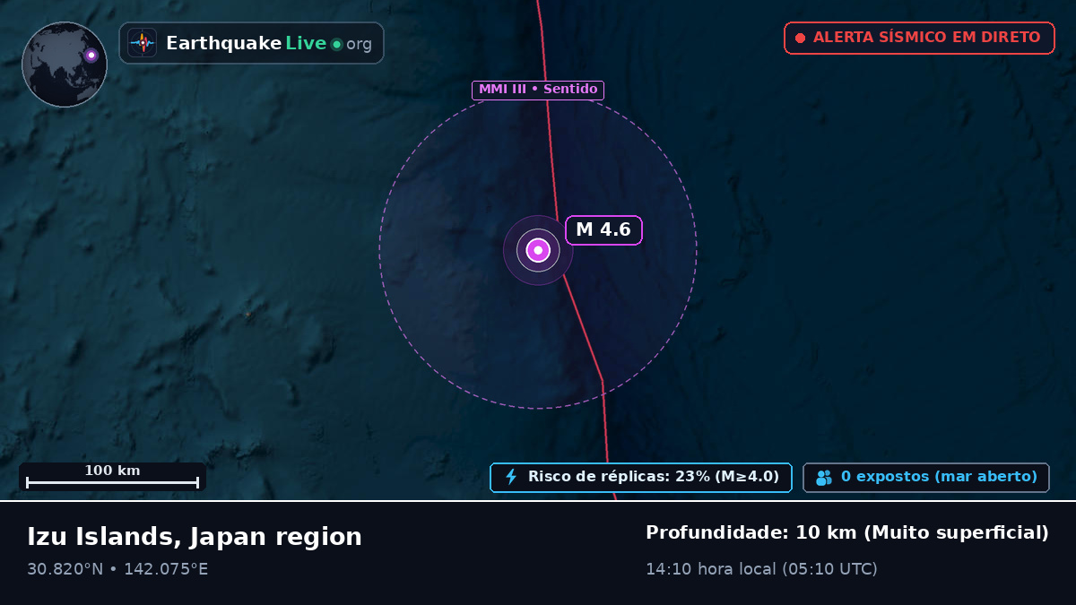 Oceano Pacífico Norte (Japão)