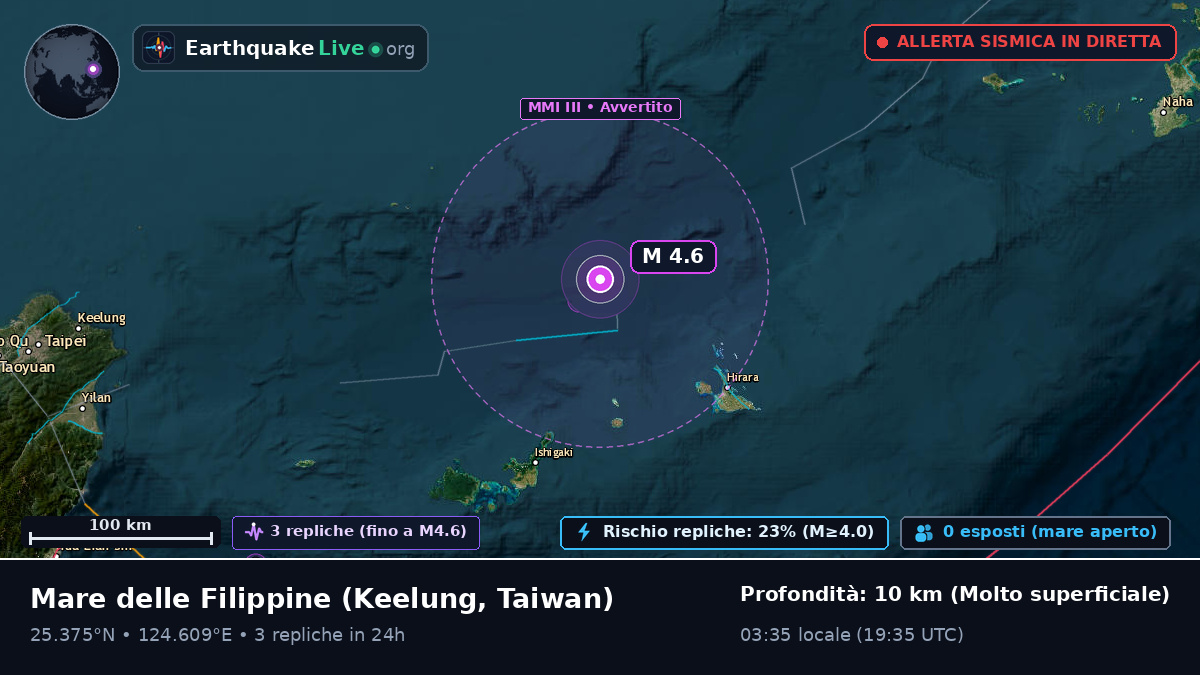 Mare delle Filippine (Taiwan)