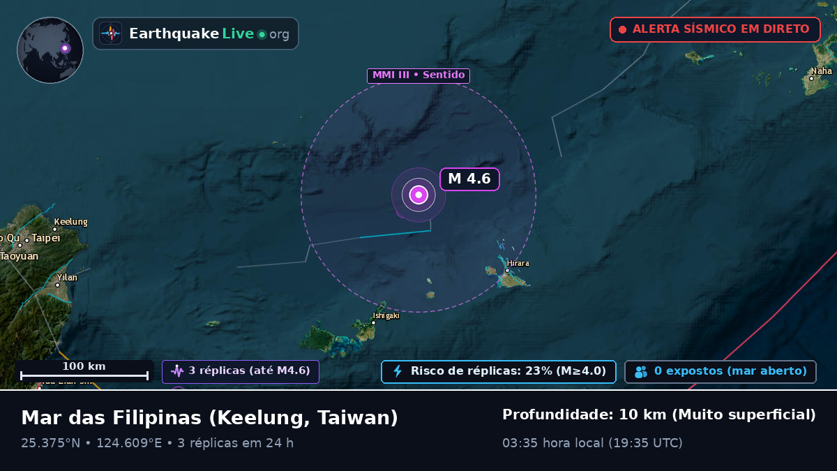 Mar das Filipinas (Taiwan)