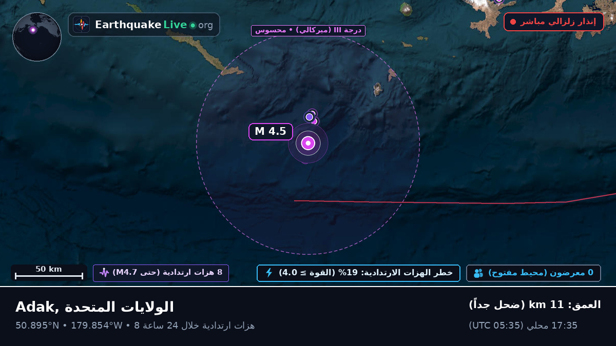 شمال المحيط الهادئ (الولايات المتحدة)