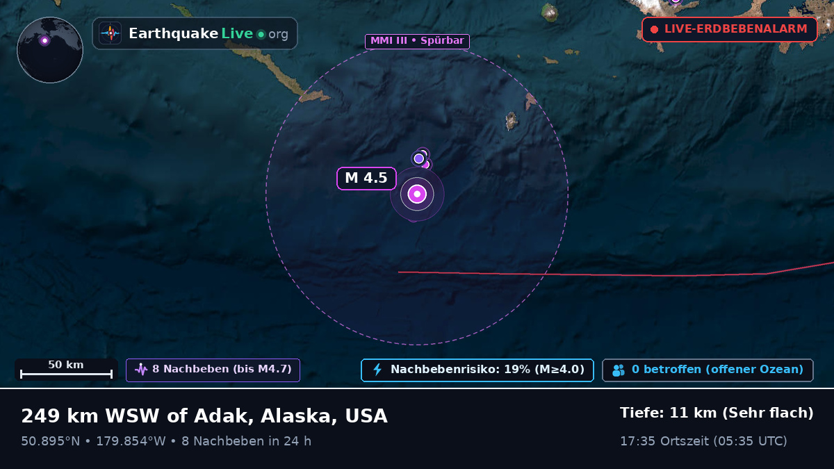 Nordpazifik (USA)