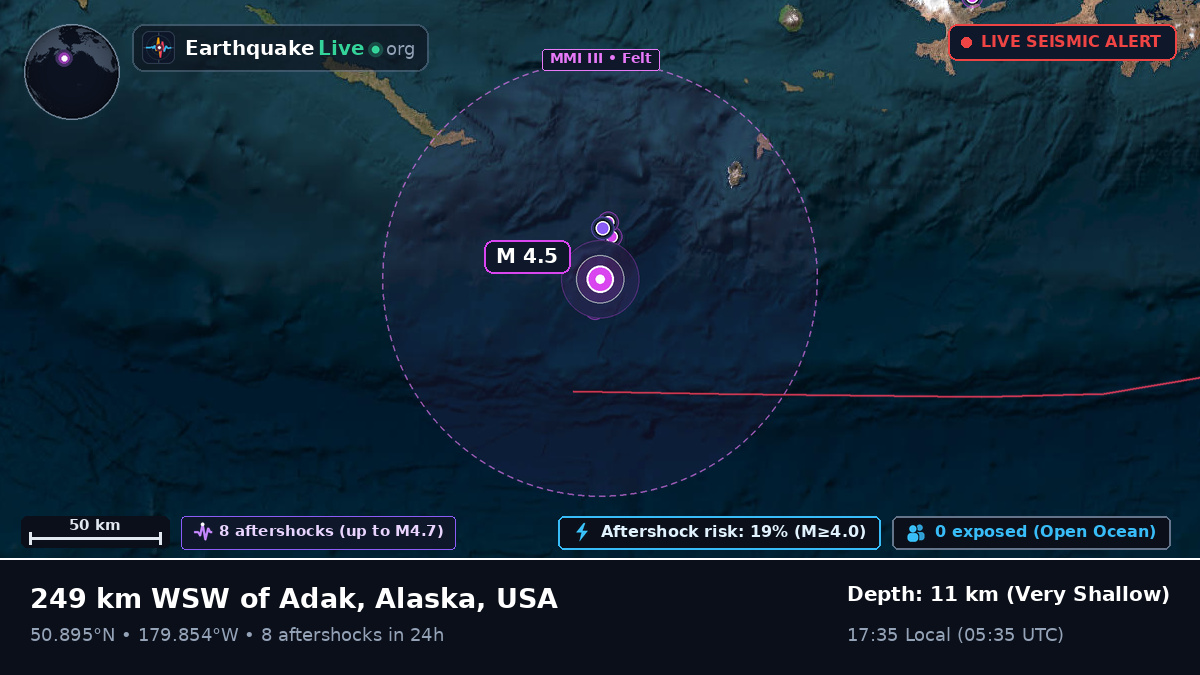 North Pacific Ocean (USA)