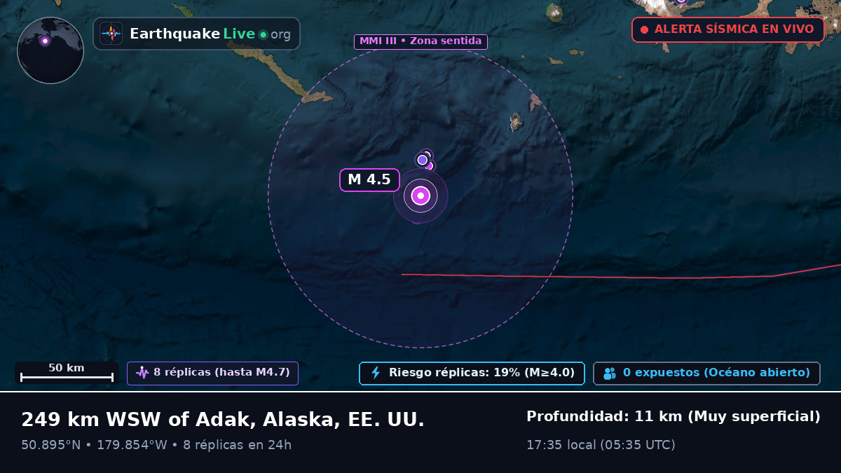 Océano Pacífico Norte (EE. UU.)