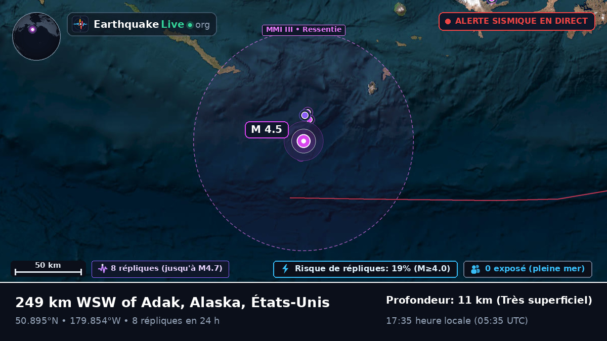 Océan Pacifique Nord (États-Unis)