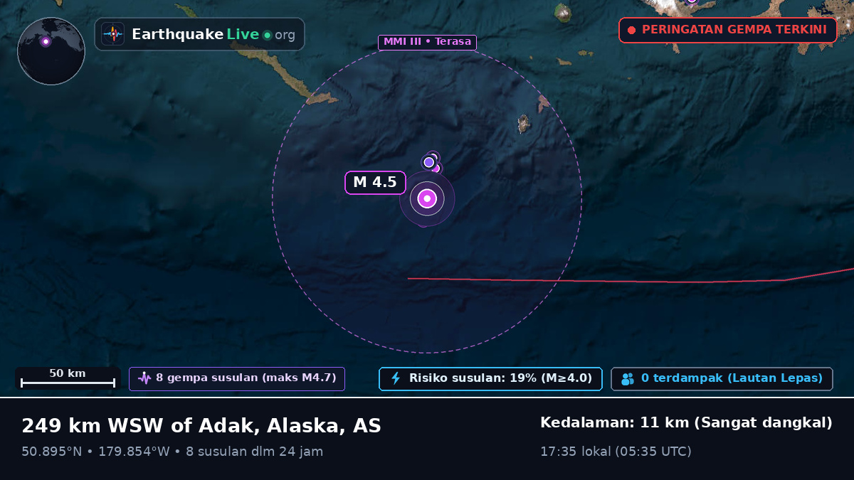 Samudra Pasifik Utara (AS)