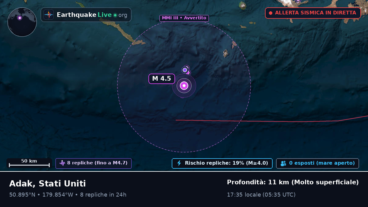 Oceano Pacifico settentrionale (Stati Uniti)