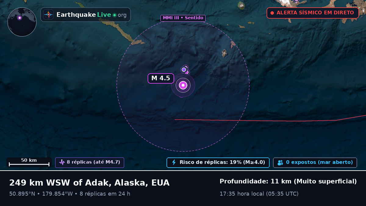 Oceano Pacífico Norte (EUA)