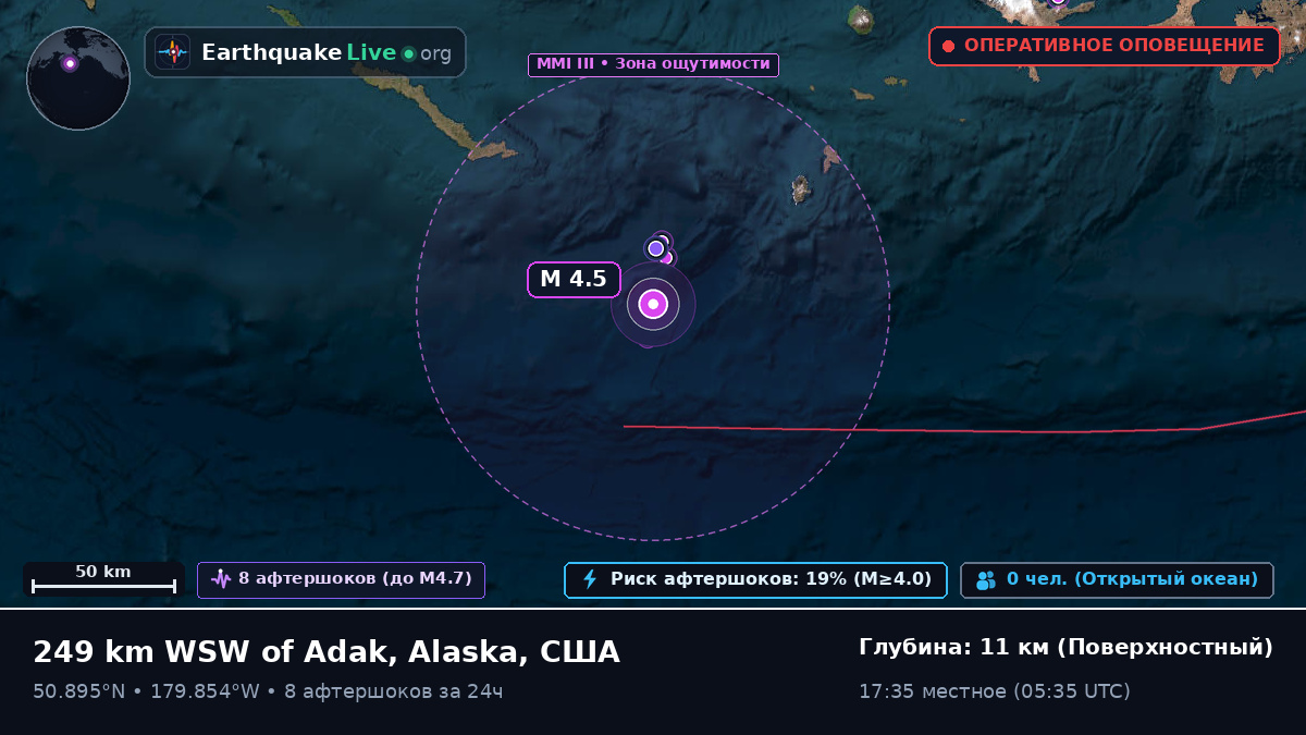 Северная часть Тихого океана (США)