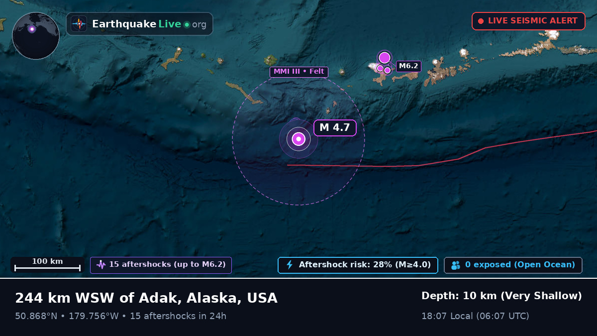North Pacific Ocean (USA)