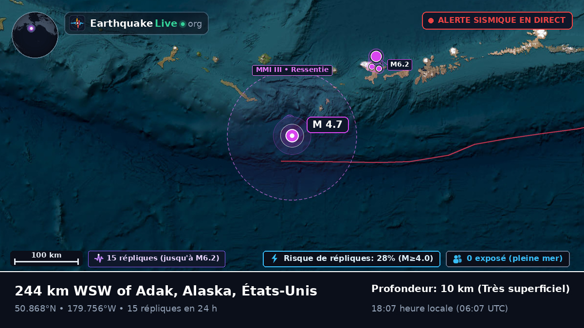 Océan Pacifique Nord (États-Unis)