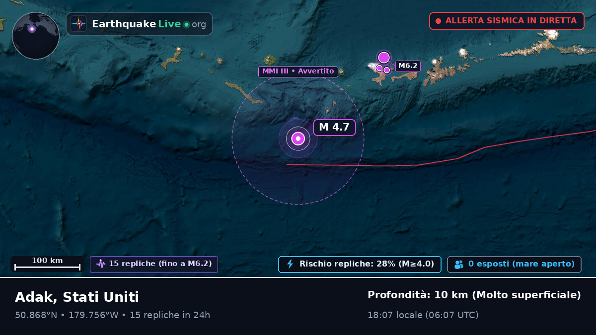 Oceano Pacifico settentrionale (Stati Uniti)