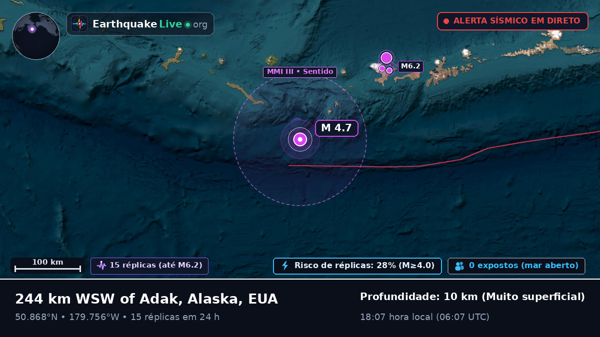 Oceano Pacífico Norte (EUA)