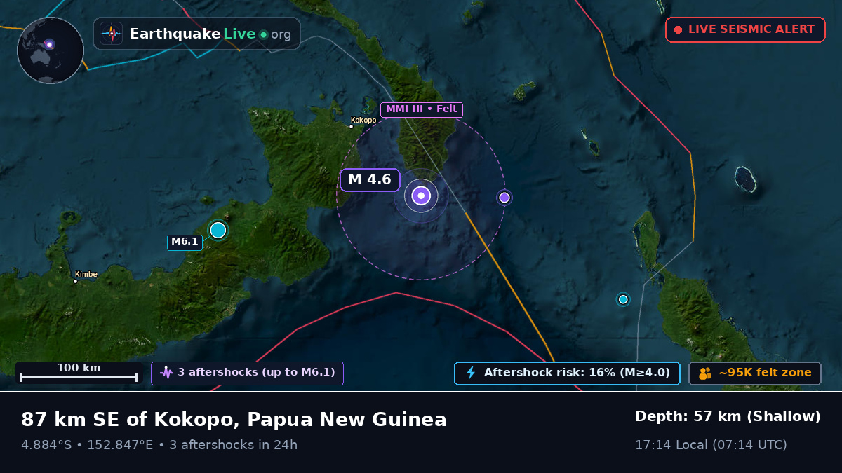 Off the coast of Rabaul, Papua New Guinea