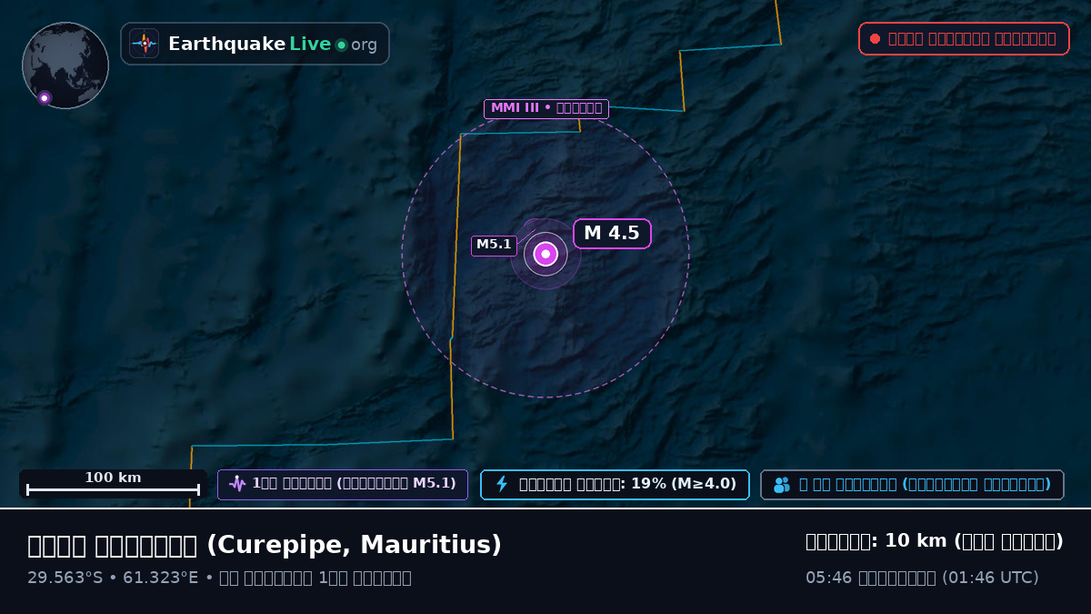ভারত মহাসাগর (Mauritius)