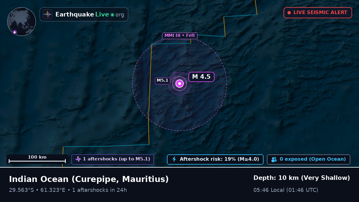Indian Ocean (Mauritius)