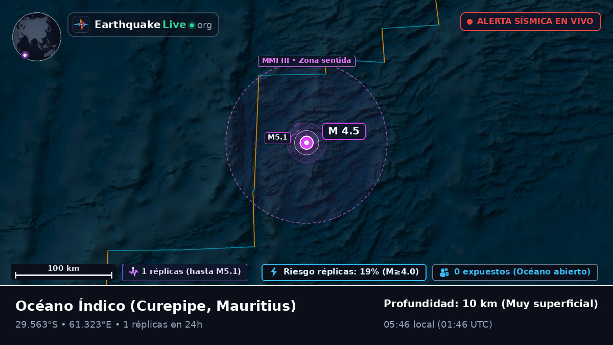 Océano Índico (Mauritius)