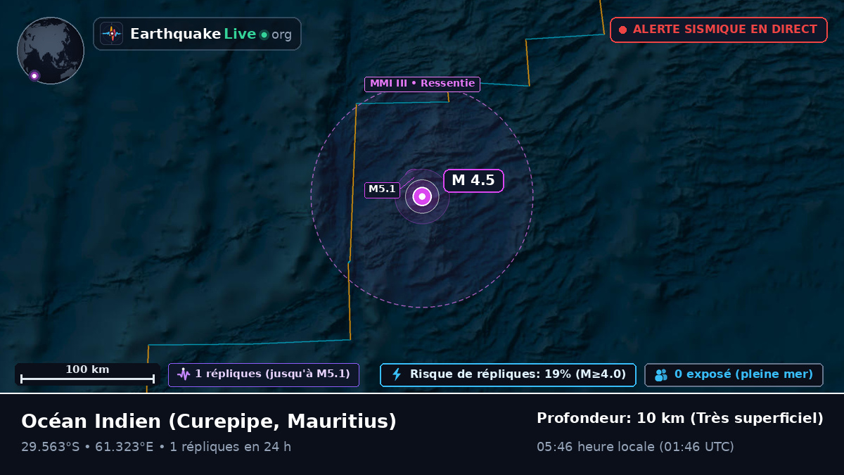 Océan Indien (Mauritius)