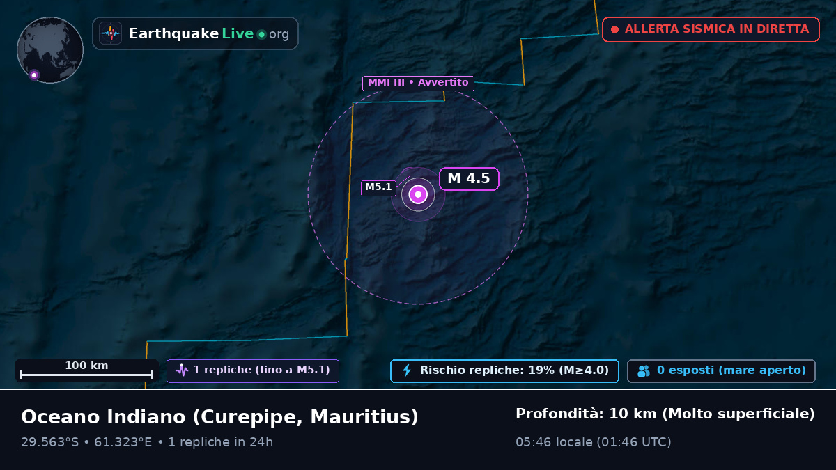 Oceano Indiano (Mauritius)