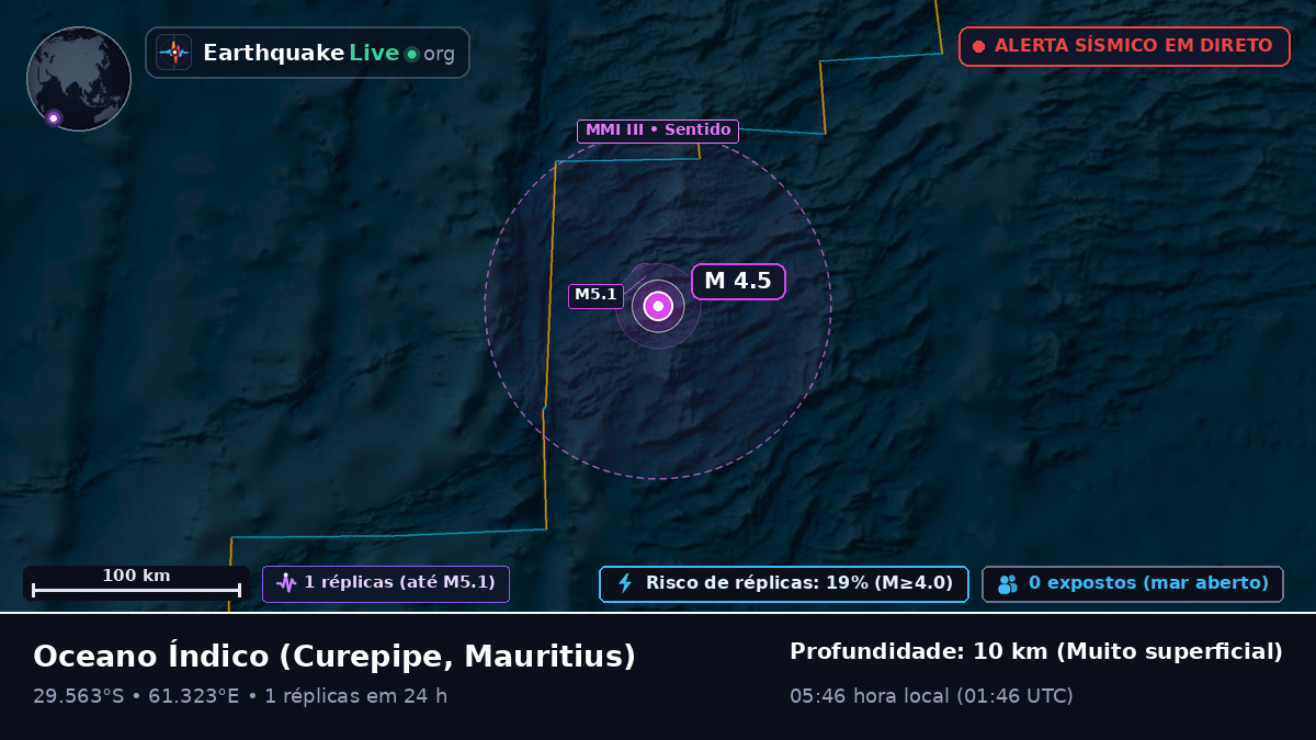 Oceano Índico (Mauritius)