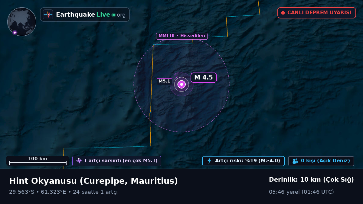 Hint Okyanusu (Mauritius)