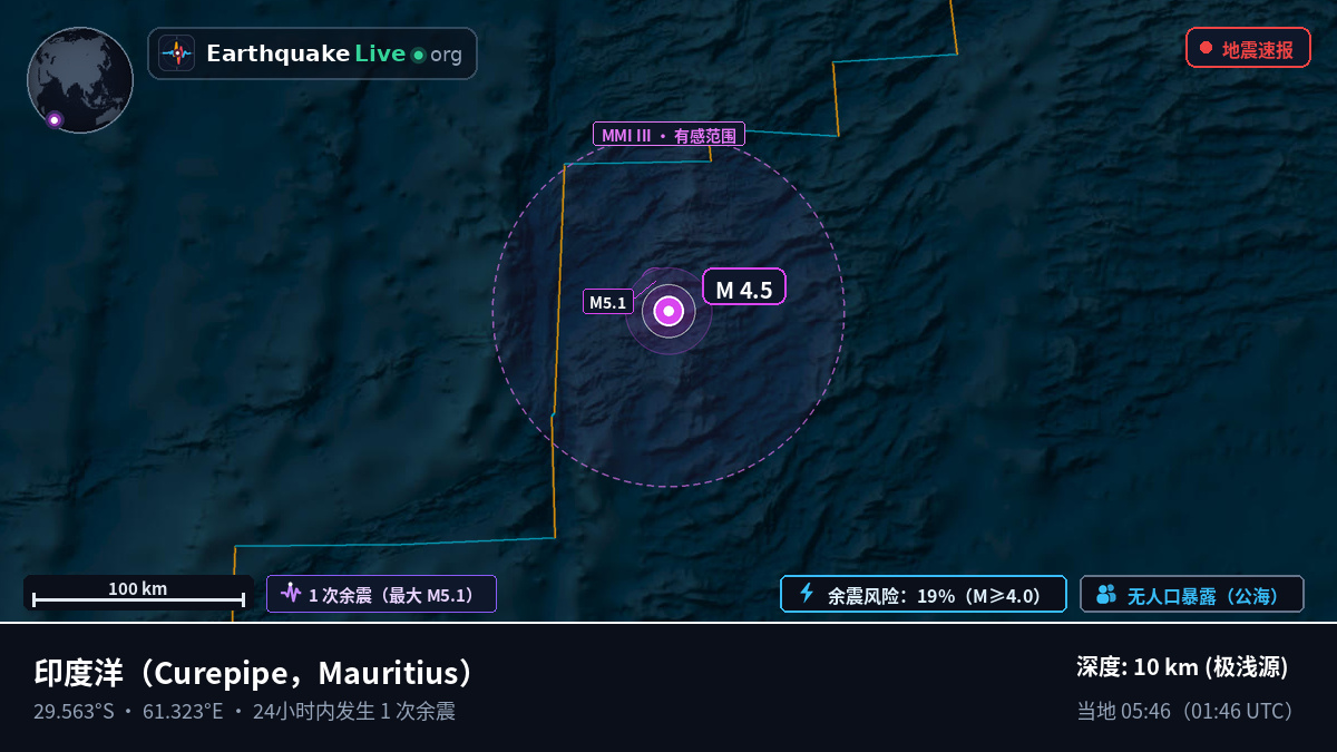 印度洋 (Mauritius)