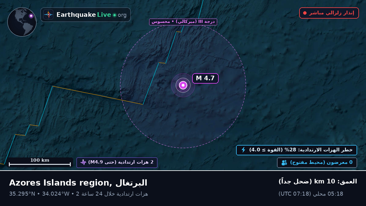 شمال المحيط الأطلسي (البرتغال)