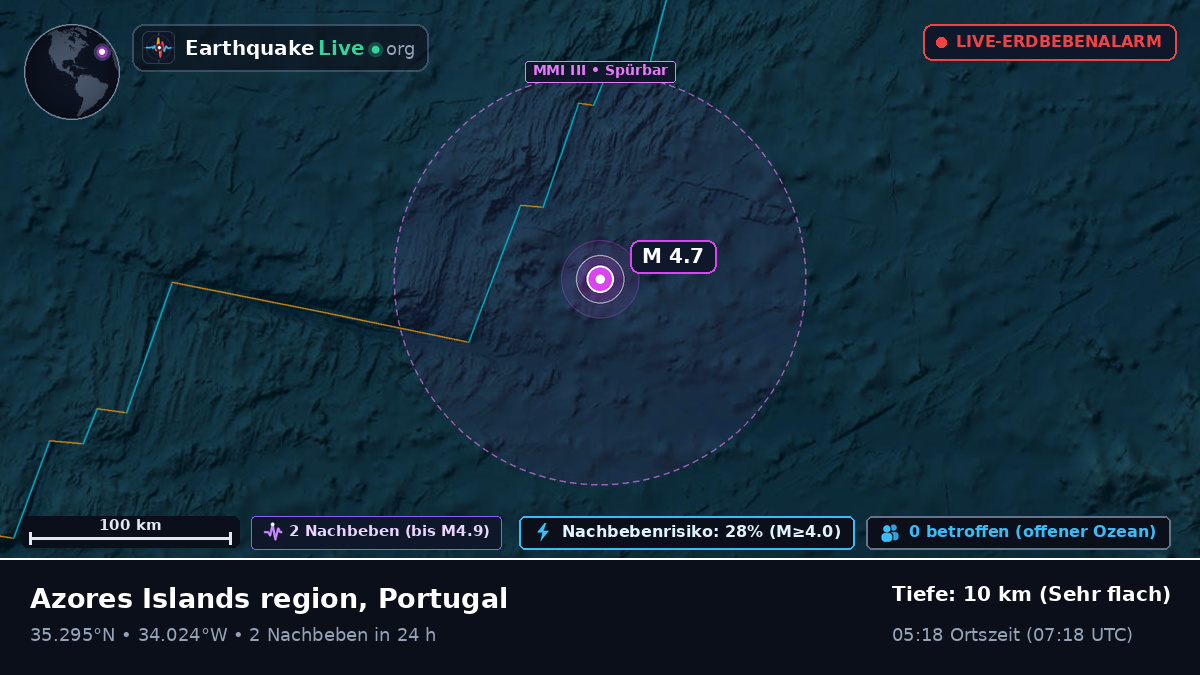 Nordatlantik (Portugal)