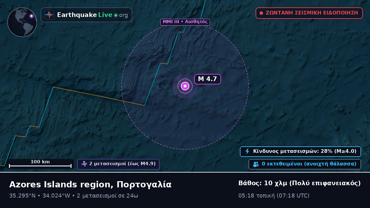 Βόρειος Ατλαντικός Ωκεανός (Πορτογαλία)