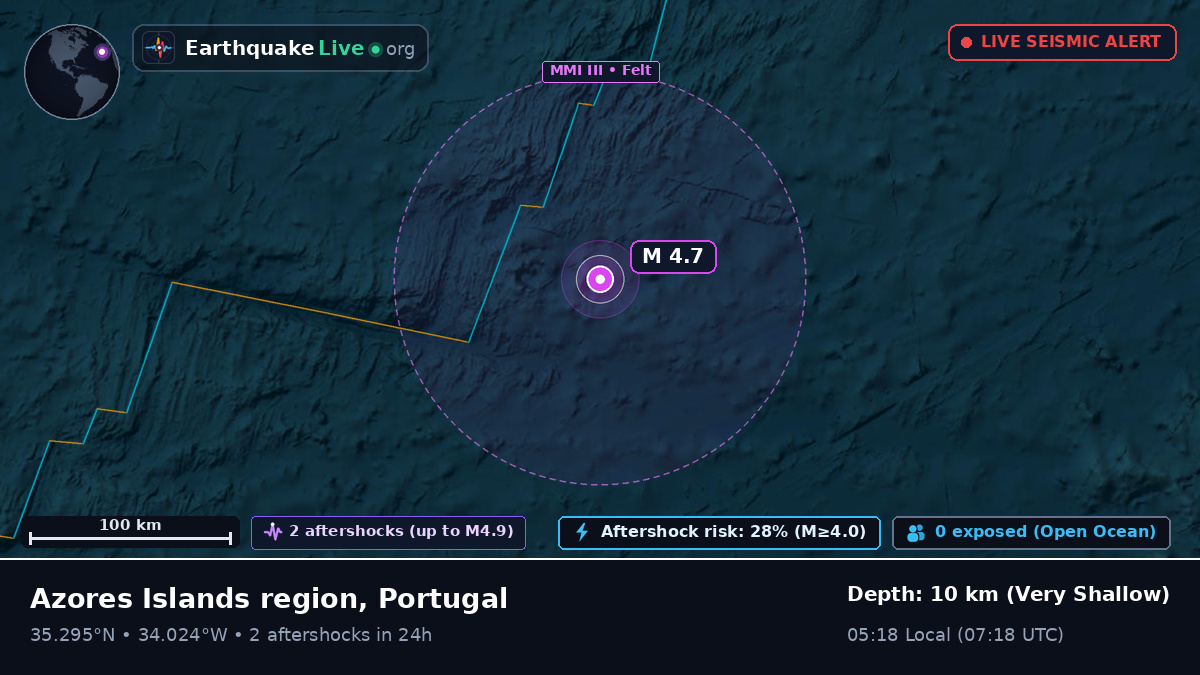 North Atlantic Ocean (Portugal)