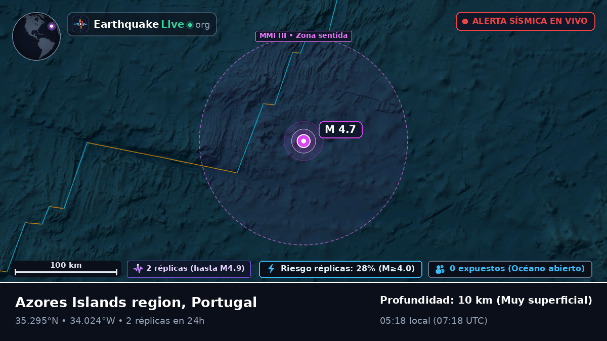 Océano Atlántico Norte (Portugal)